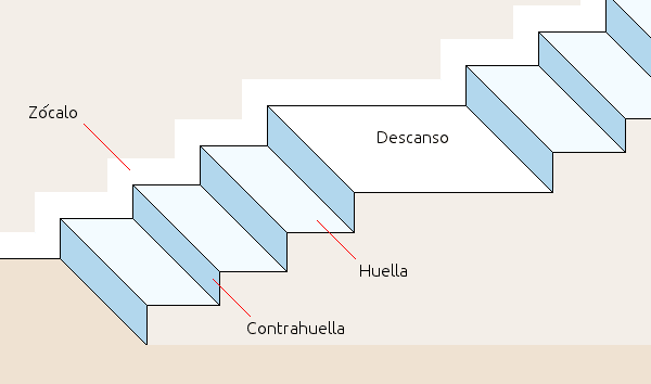 partes-de-escalera